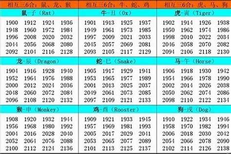 1962年五行属什么|1962年出生属什么生肖 1962年属虎是什么命